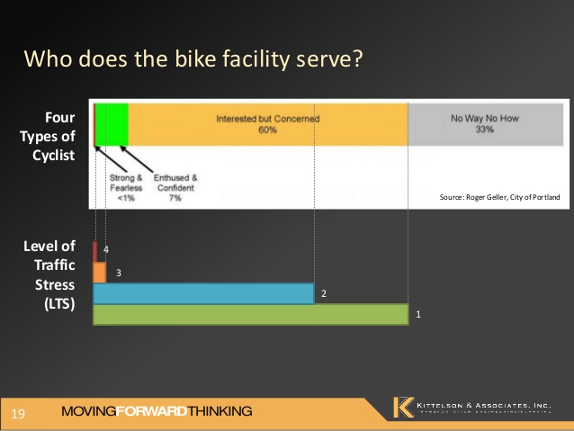 who does the bike facility serve