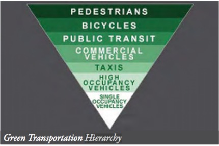 green-transportation-triangle