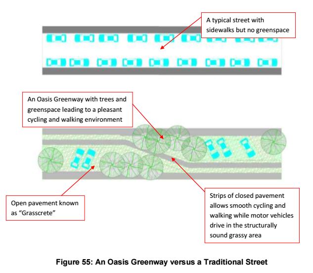 Oasis Greenway vs. Traditional Street