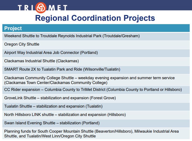 Regional Coordination Projects